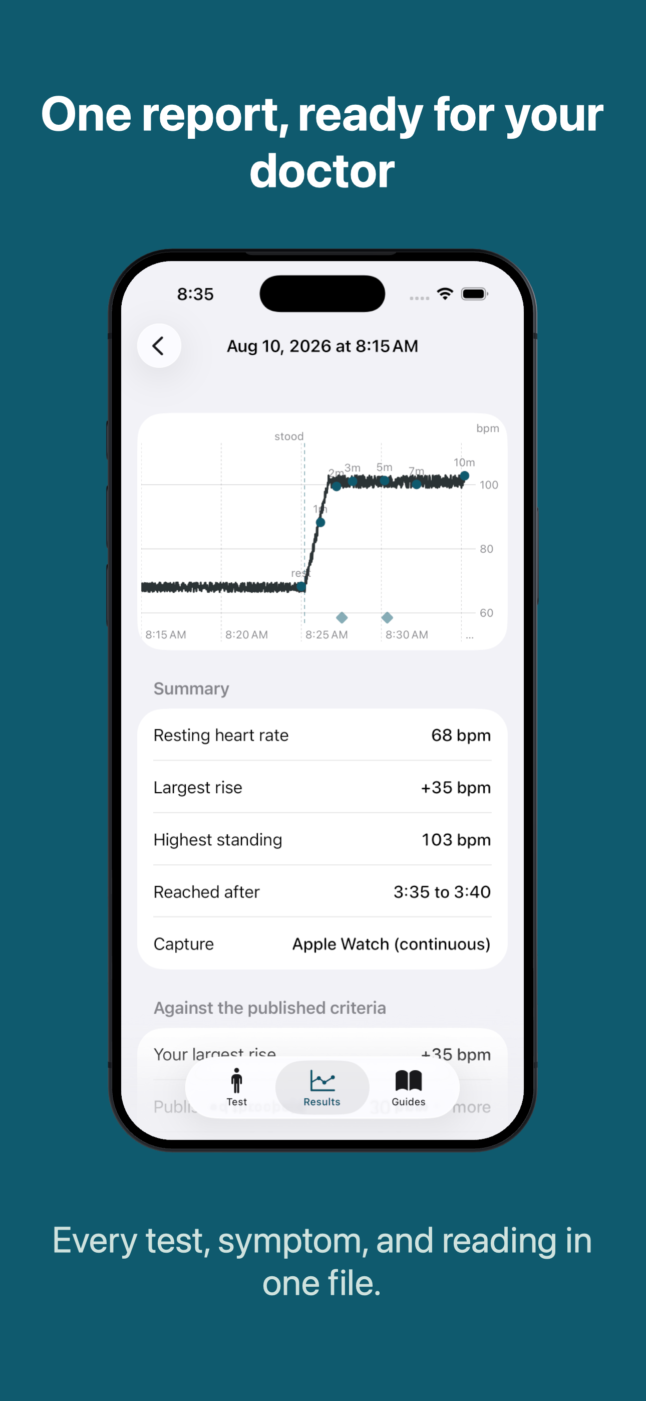One report, ready for your doctor. Every test, symptom, and reading in one file.
