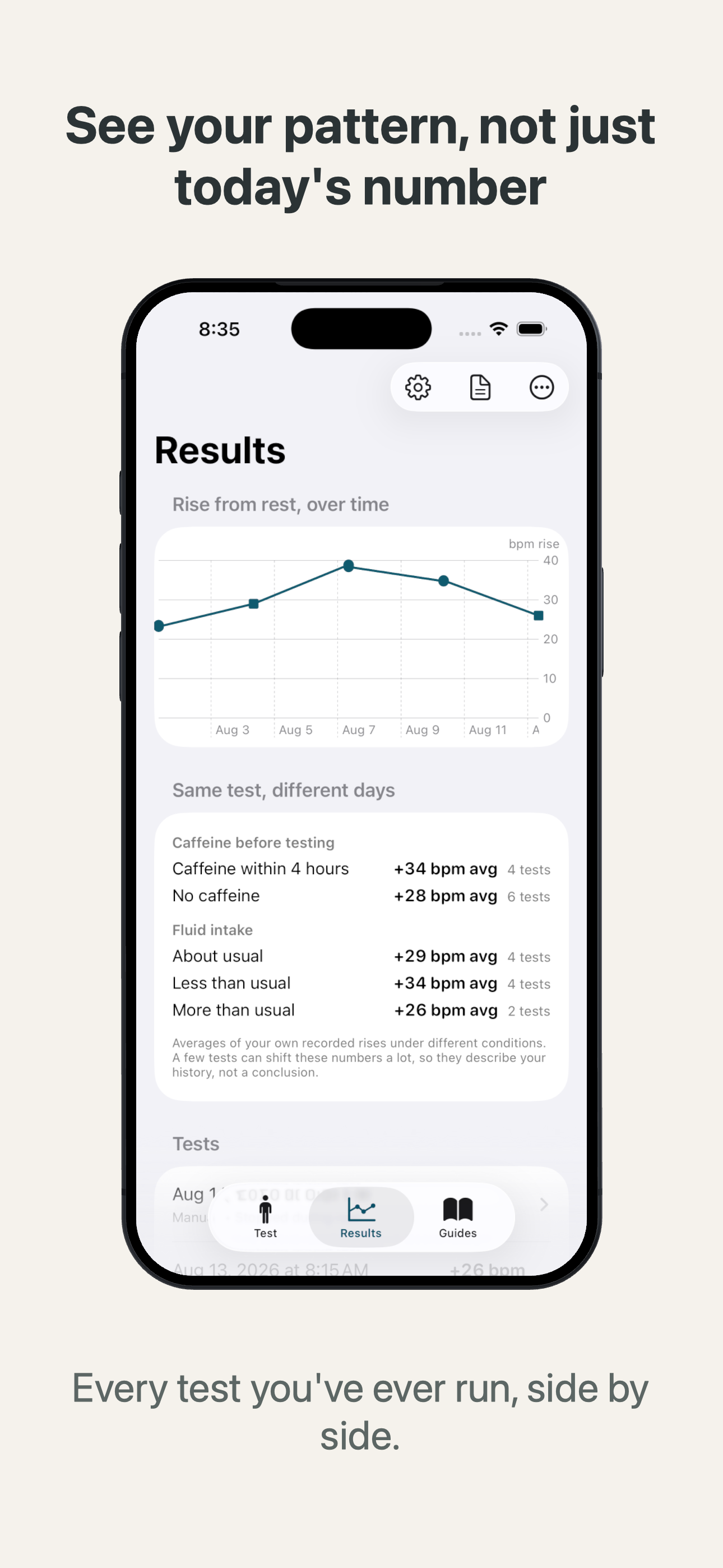 See your pattern, not just today's number. Every test you've ever run, side by side.